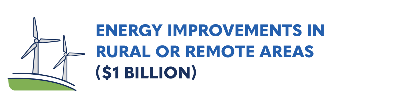 Energy Improvements in Rural or Remote Areas