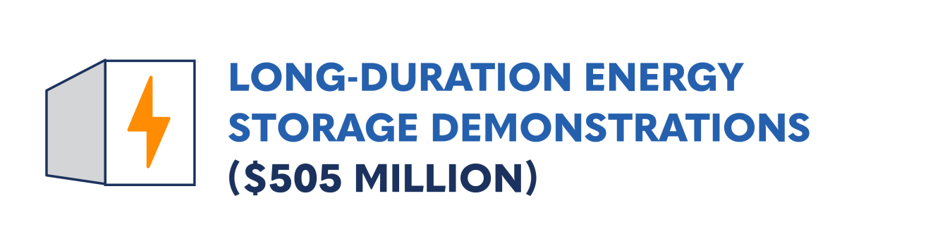 Long-Duration Energy Storage Demonstrations