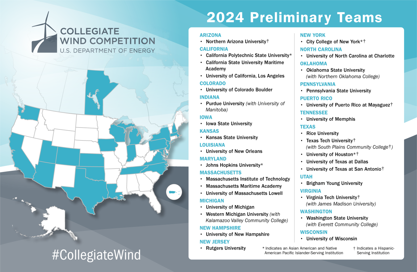 A map of the United States with several states colored next to a list of colleges and universities sorted by those states. The title reads, "2024 Preliminary Teams" and the graphic includes the U.S. Department of Energy Collegiate Wind Competition logo and the hashtag #CollegiateWind