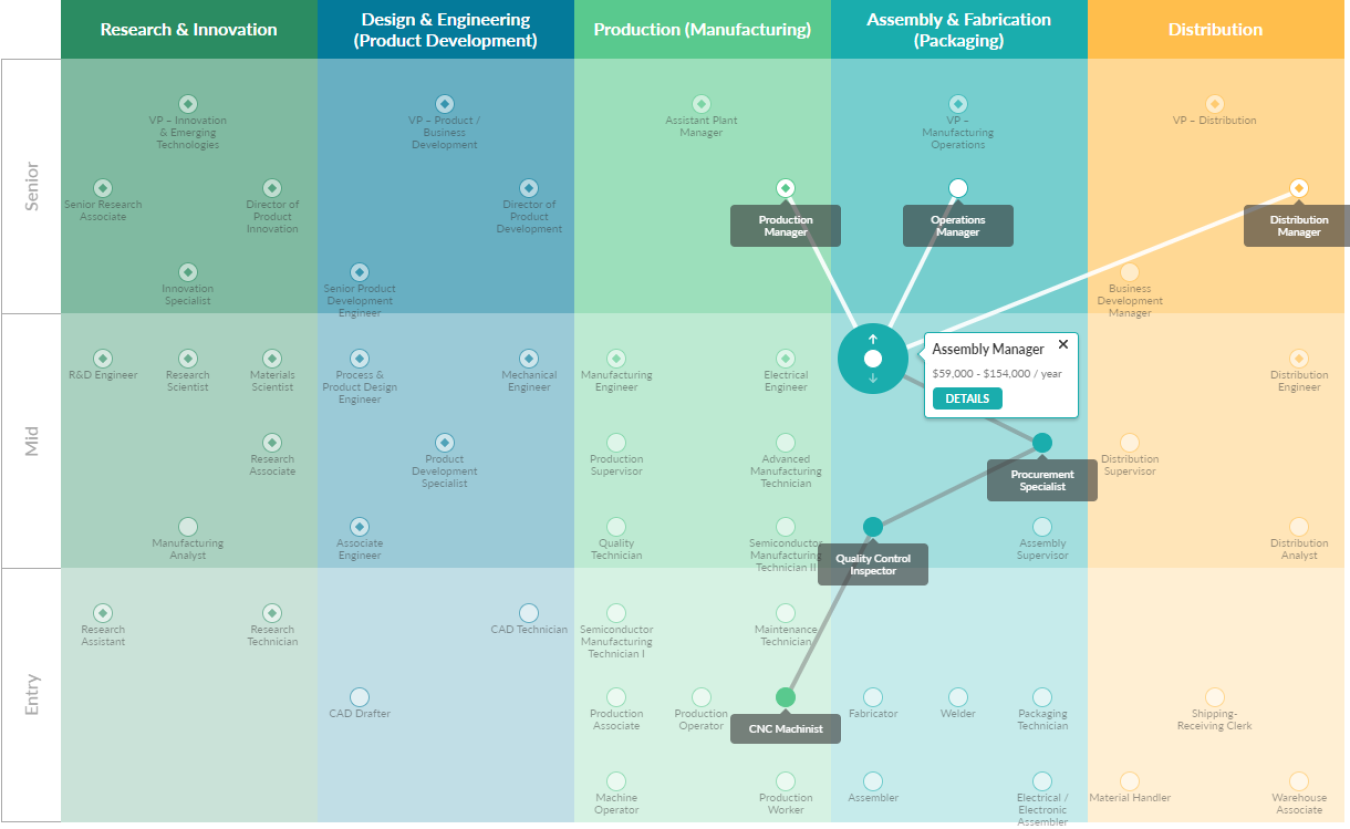 Screenshot of the advanced manufacturing career map tool.