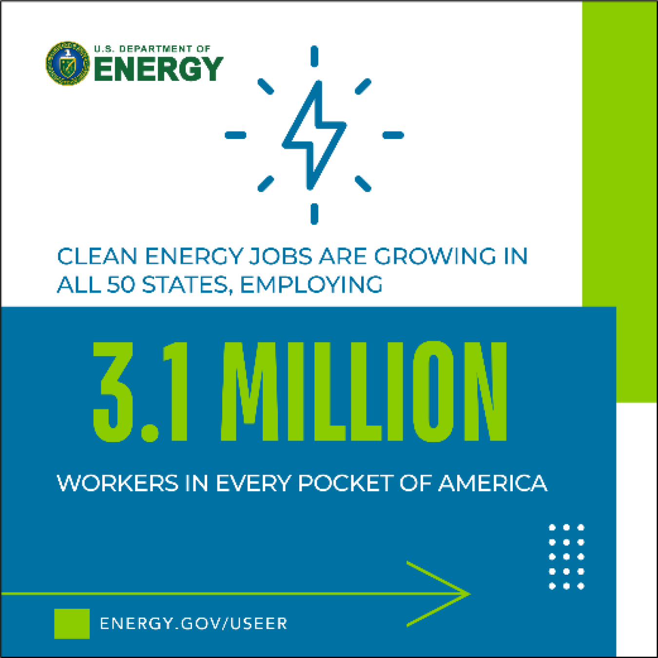 U.S. Department of Energy - Clean energy jobs are growing in all 50 states, employing 3.1 million workers in every pocket of America. energy.gov/useer