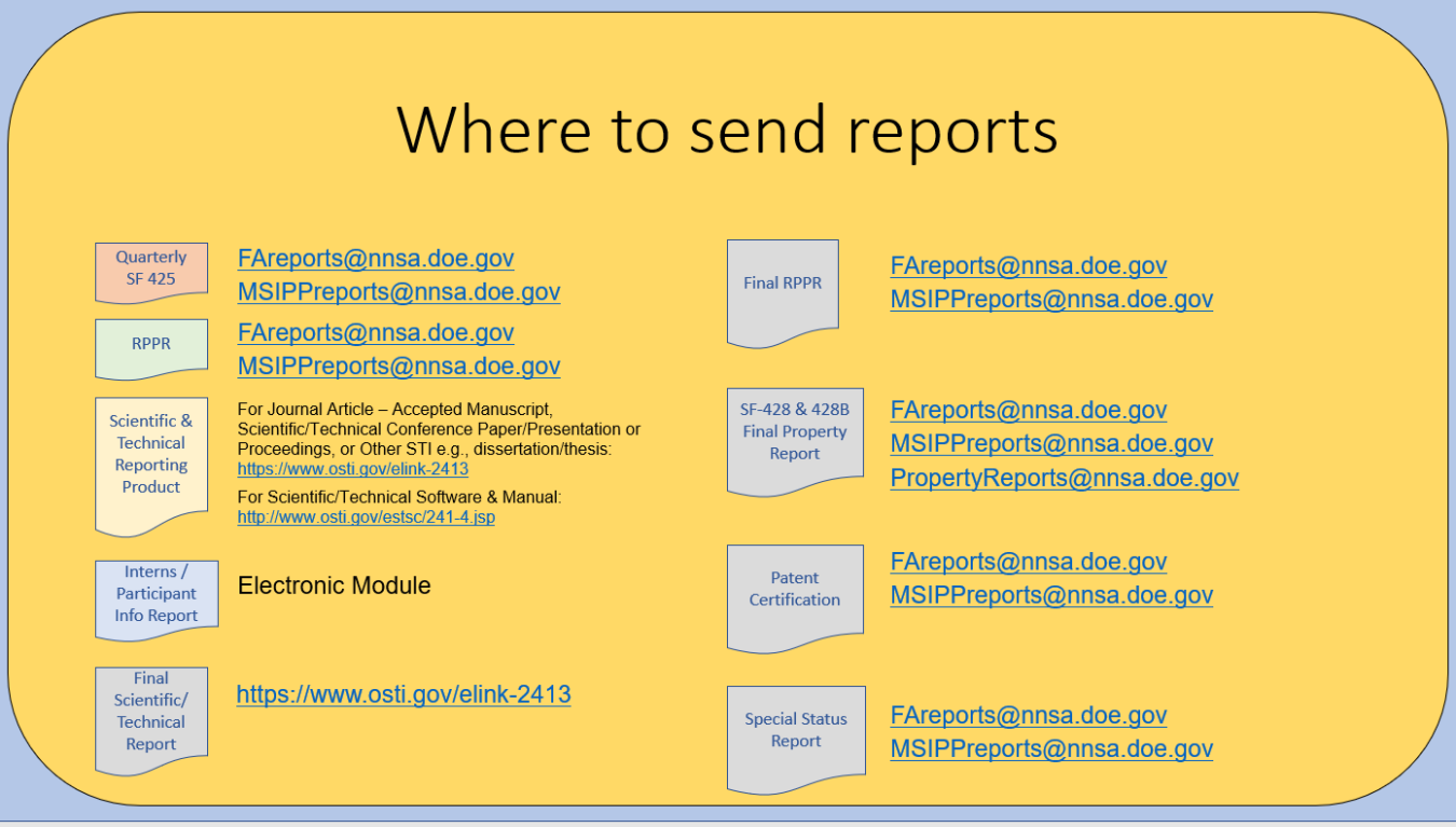 A list of reports and locations for reports to be sent to