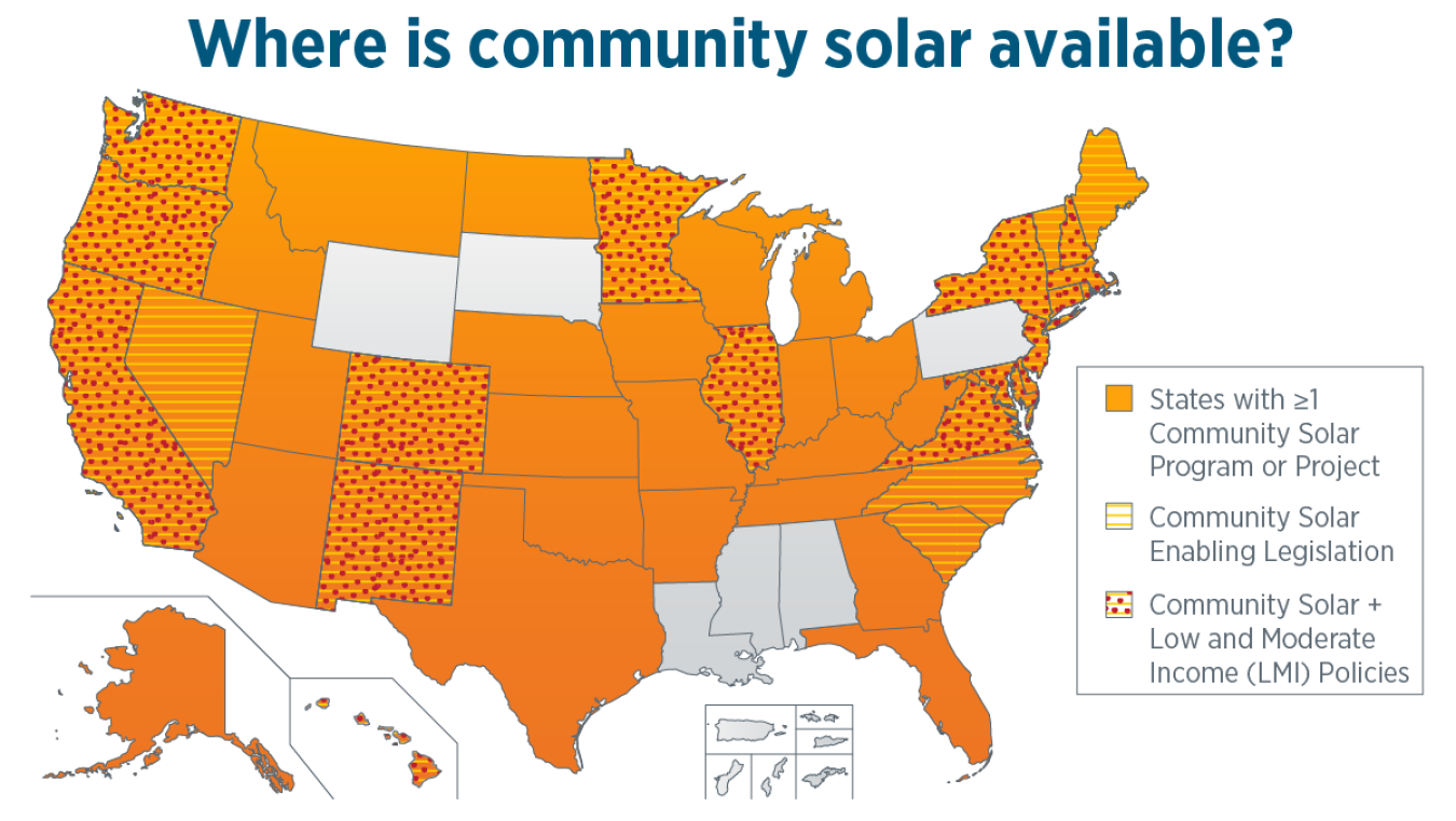 This map highlights the states have that community solar, as well as states with enabling legislation and those that include low- to moderate-income folks in their legislation.