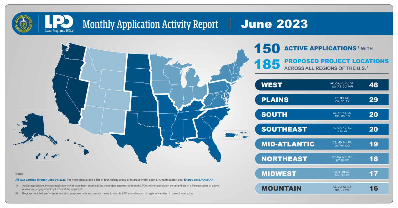 June 2023 Monthly Application Activity Report by Region