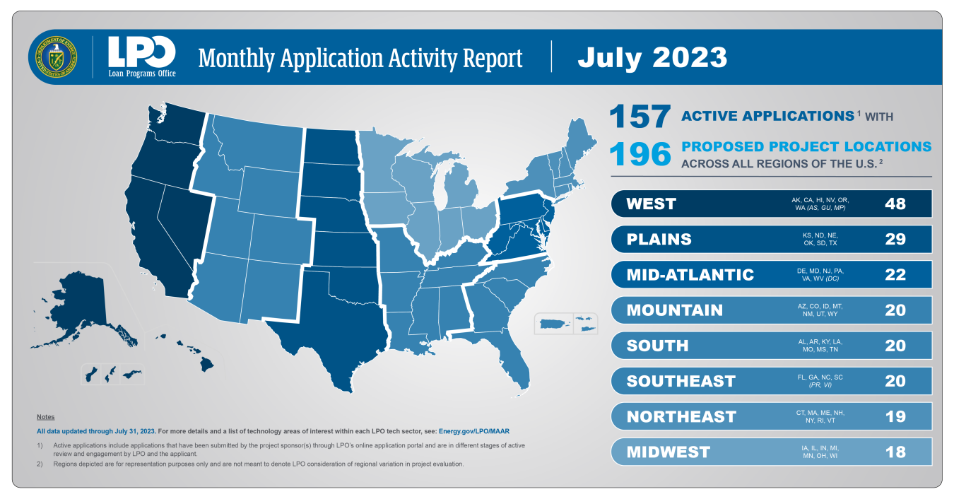 July 2023 Monthly Application Activity Report by Region
