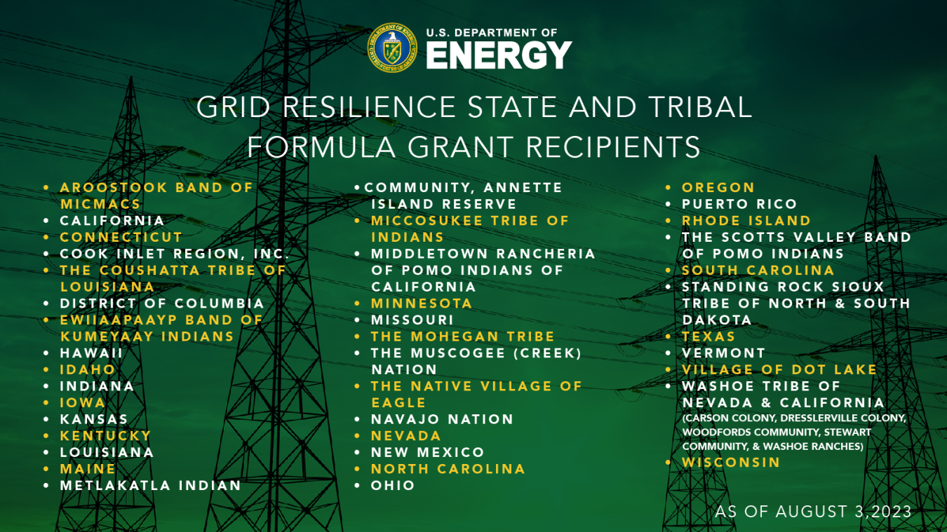 U.S. Department of Energy | Grid Resilience State and Tribal Formula Grant Recipients | 5th Cohort Awardees are announced