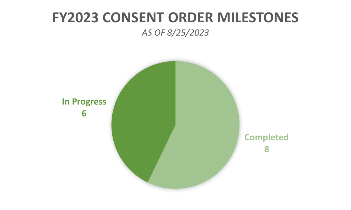090723_ConsentOrderMilestonesGraphic