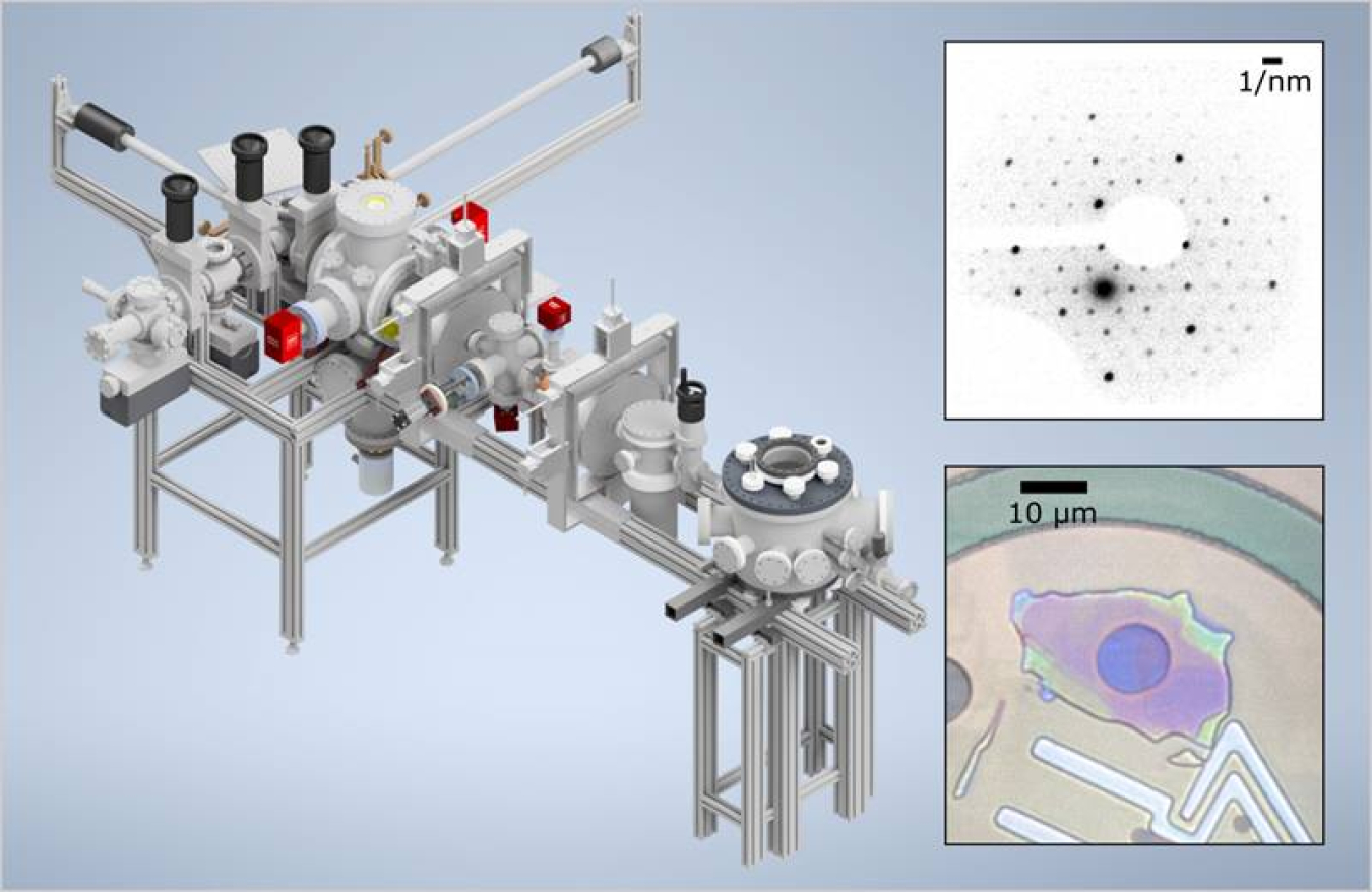 The new ultrafast electron probe apparatus is 3 meters long (left). The diffraction pattern (top right) encodes detailed information on the positions of the atoms within a small sample flake (bottom right).