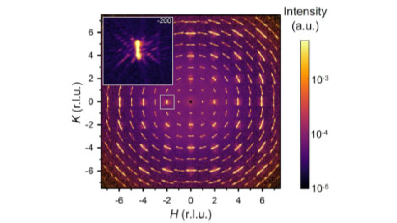 Neutron diffraction from a strontium titanate crystal that was plastically and compressively deformed, producing a pattern of dislocation walls. The inset image shows a zoomed spot from the marked square showing a complex ordered pattern in the material.