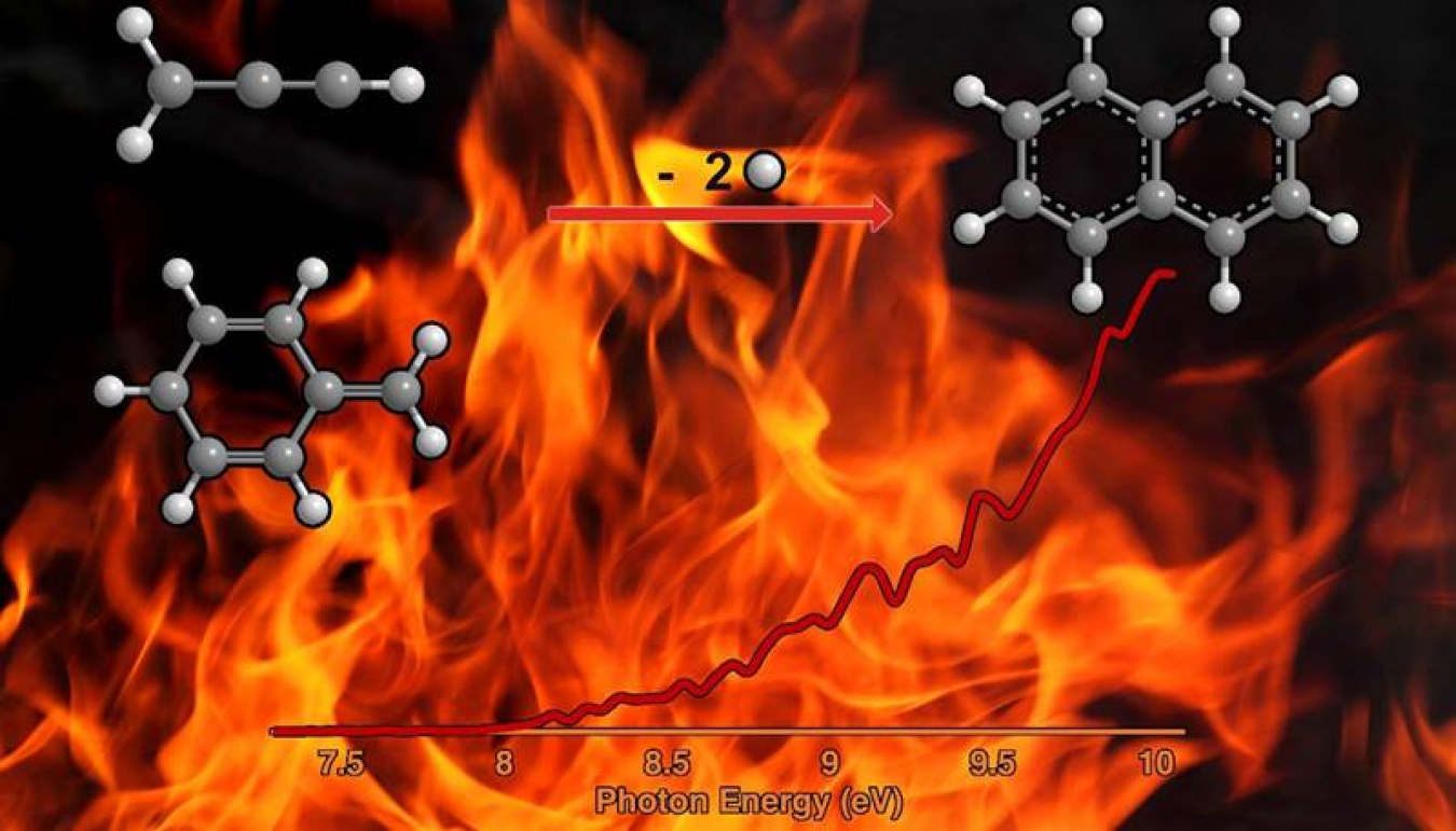 The formation of naphthalene – the simplest polycyclic aromatic hydrocarbon – from two resonantly stabilized free radicals, propargyl and benzyl.