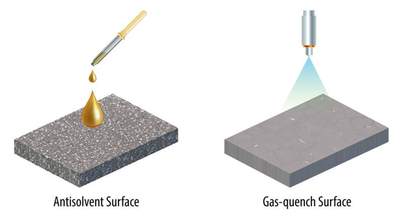 The standard antisolvent method for perovskite processing (left) produces granular films that allow bromides to move. The new gas-quench method produces a much more compact material that reduces bromide movement and improves performance and stability.