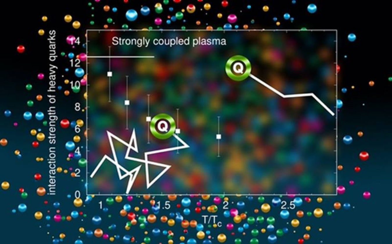 A strange quark plasma – Physics World