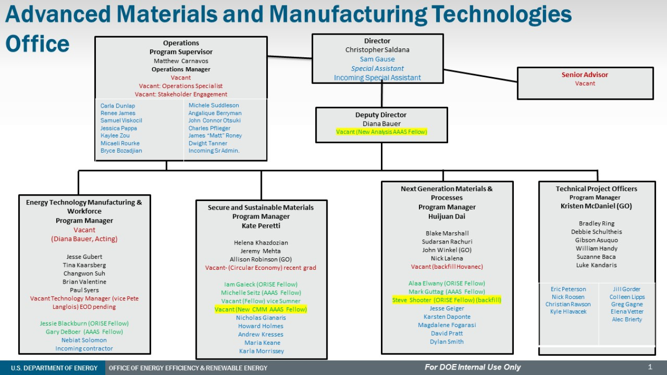 AMMTO Org Chart Updated September 8th 2023
