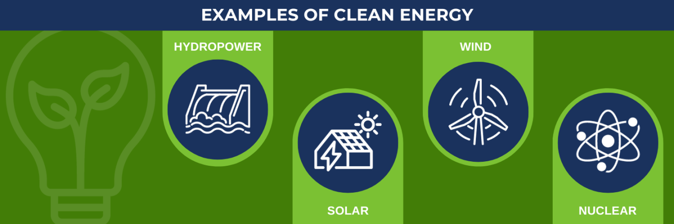 Example of Clean Energy: Hydropower, Solar, Wind, and Nuclear