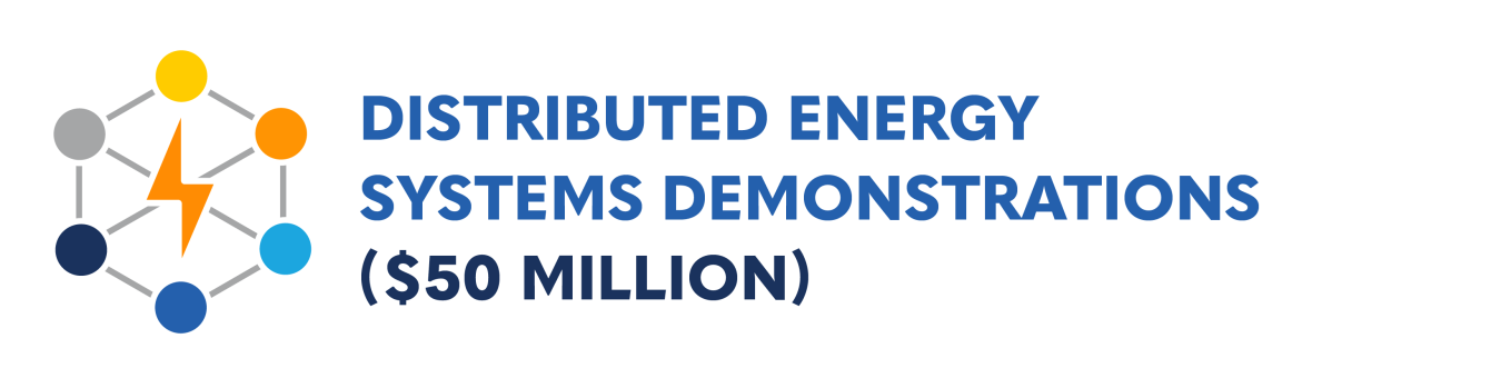 Distributed Energy Systems Demonstrations 