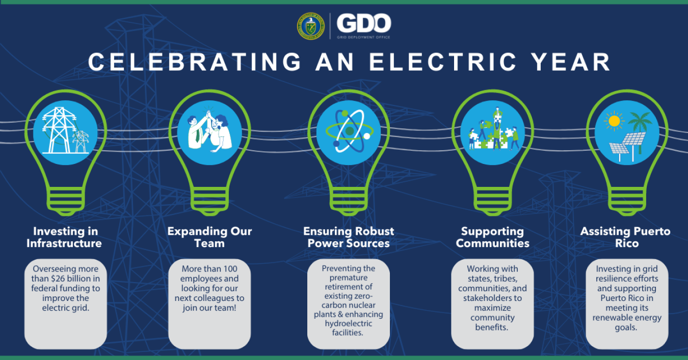 GDO | Celebrating an Electric Year | Investing in Infrastructure | Expanding Our Team | Ensuring Robust Power Sources | Supporting Communities | Assisting Puerto Rico