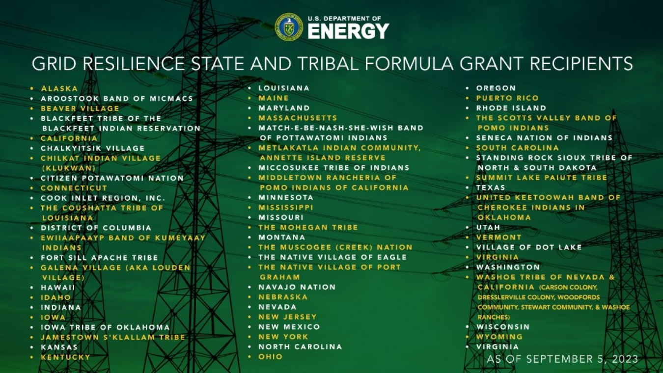 U.S. Department of Energy | Grid Resilience State and Tribal Formula Grant Recipients | As of September 5, 2023