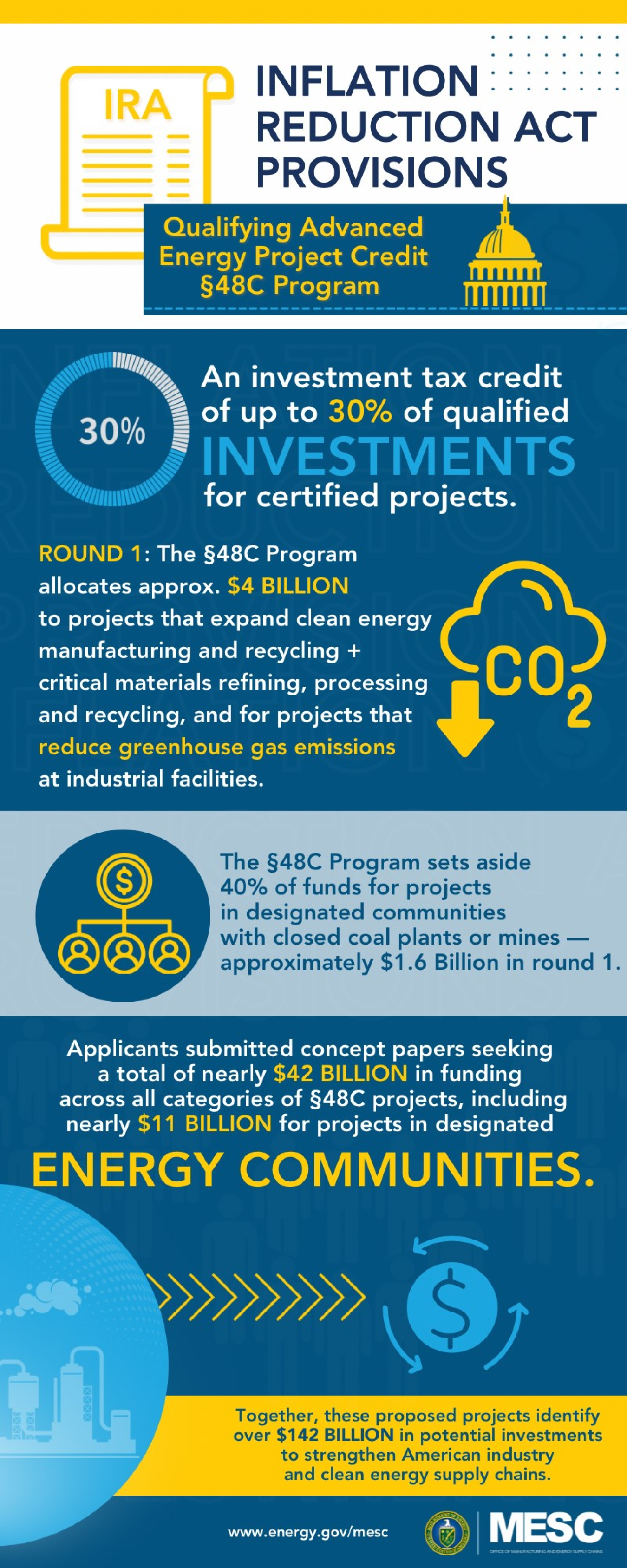 Inflation Reduction Act Provisions-Qualifying Advanced Energy Project Credit-The §48C Program