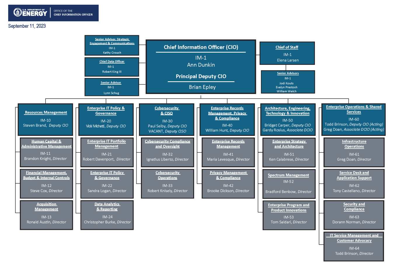 OCIO Org Chart as of 9/11/2023
