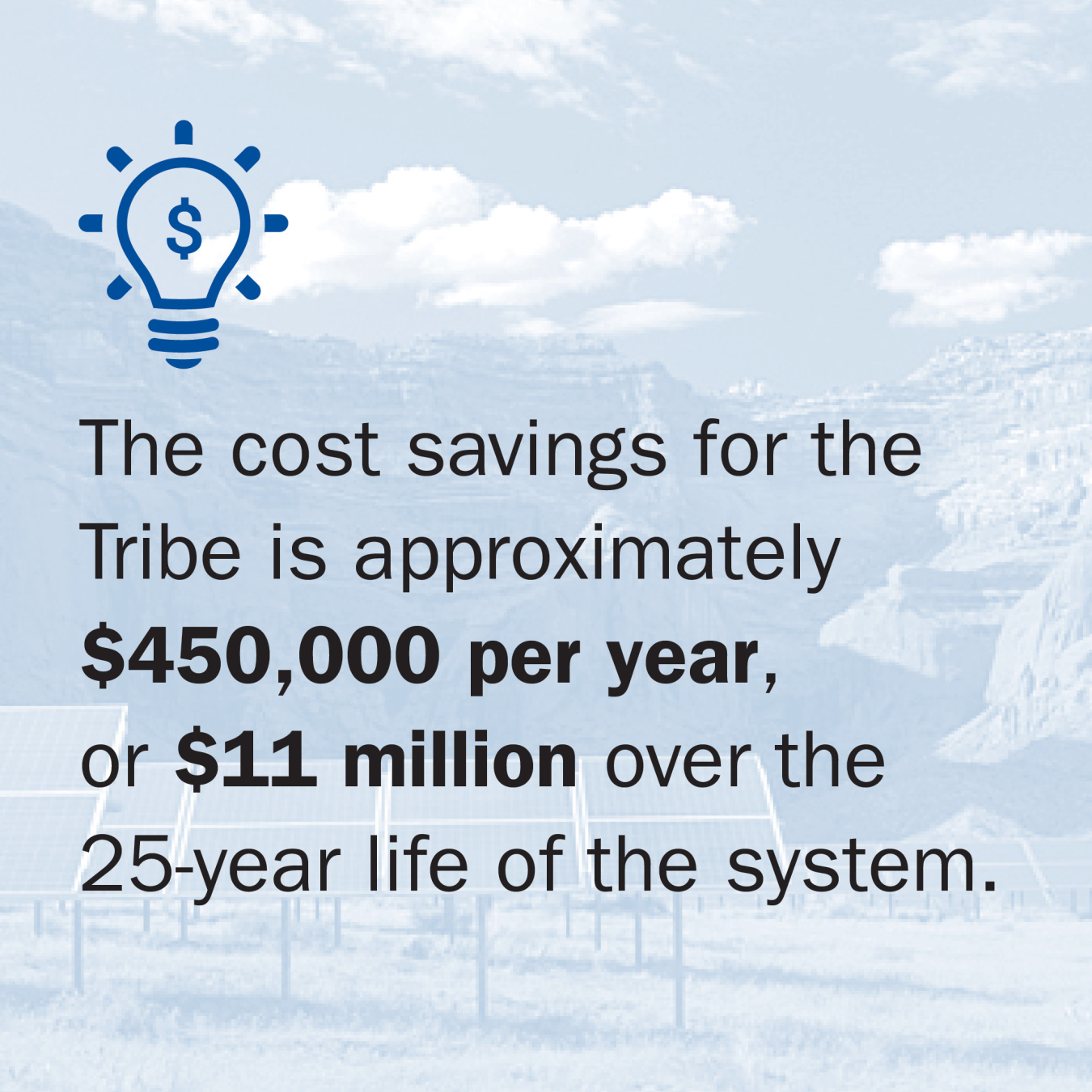 The cost savings for the Tribe is approximately $450,000 per year, or $11 million over the 25-year life of the system.