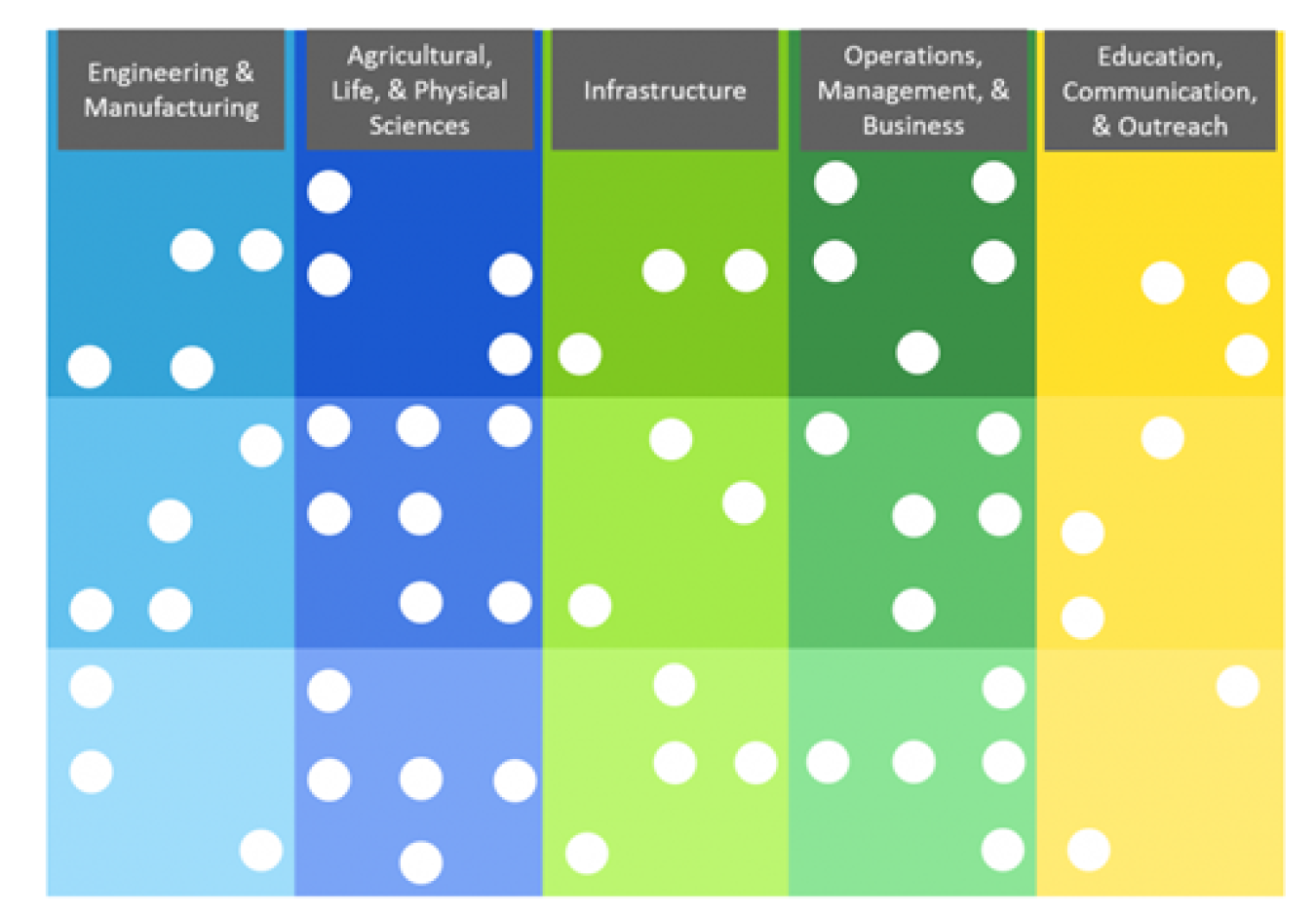 career-map-grid
