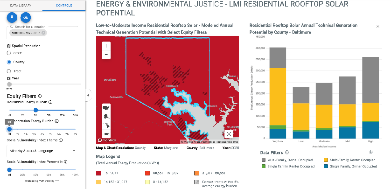 SLOPE platform data represented with equity filters