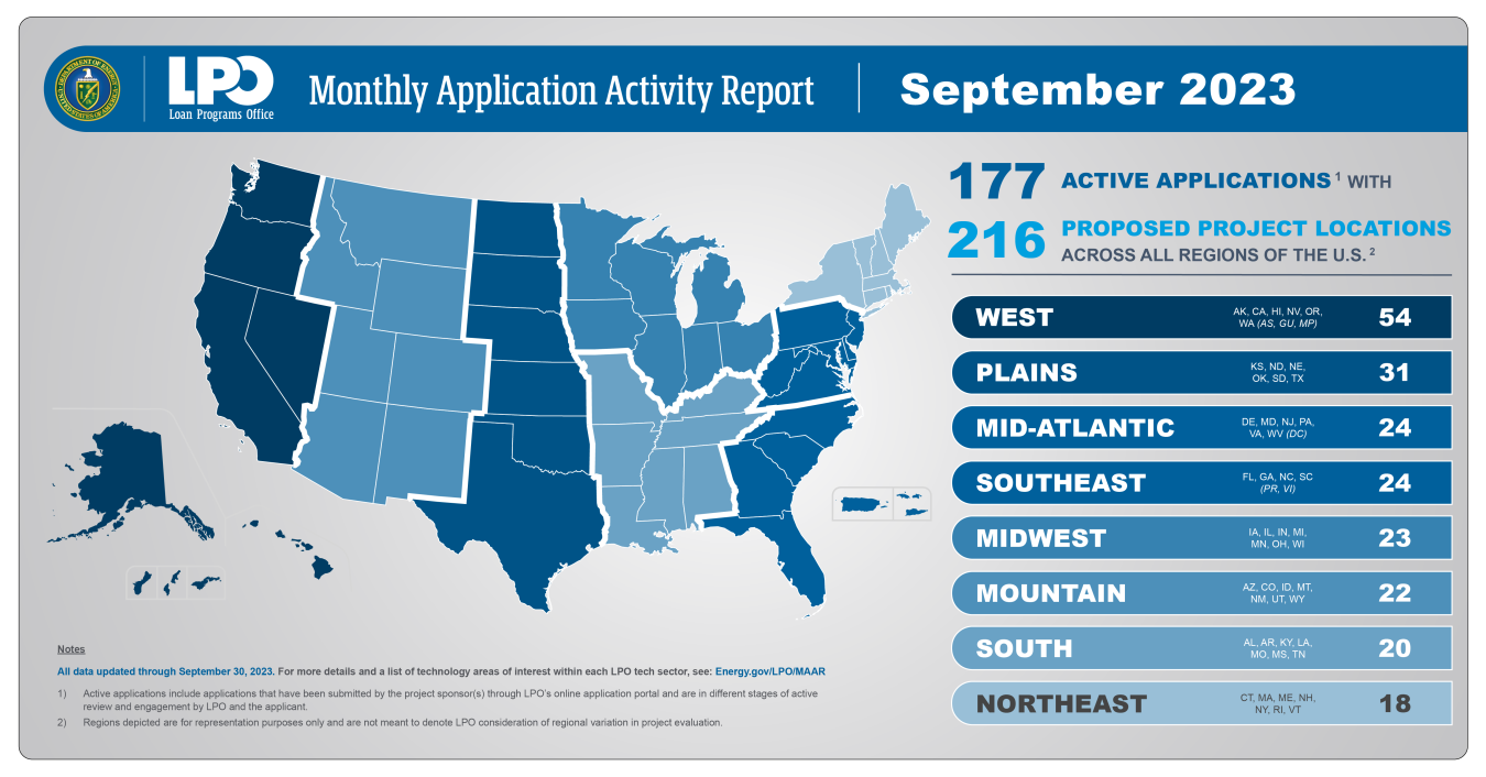 September 2023 Monthly Application Activity Report by Region