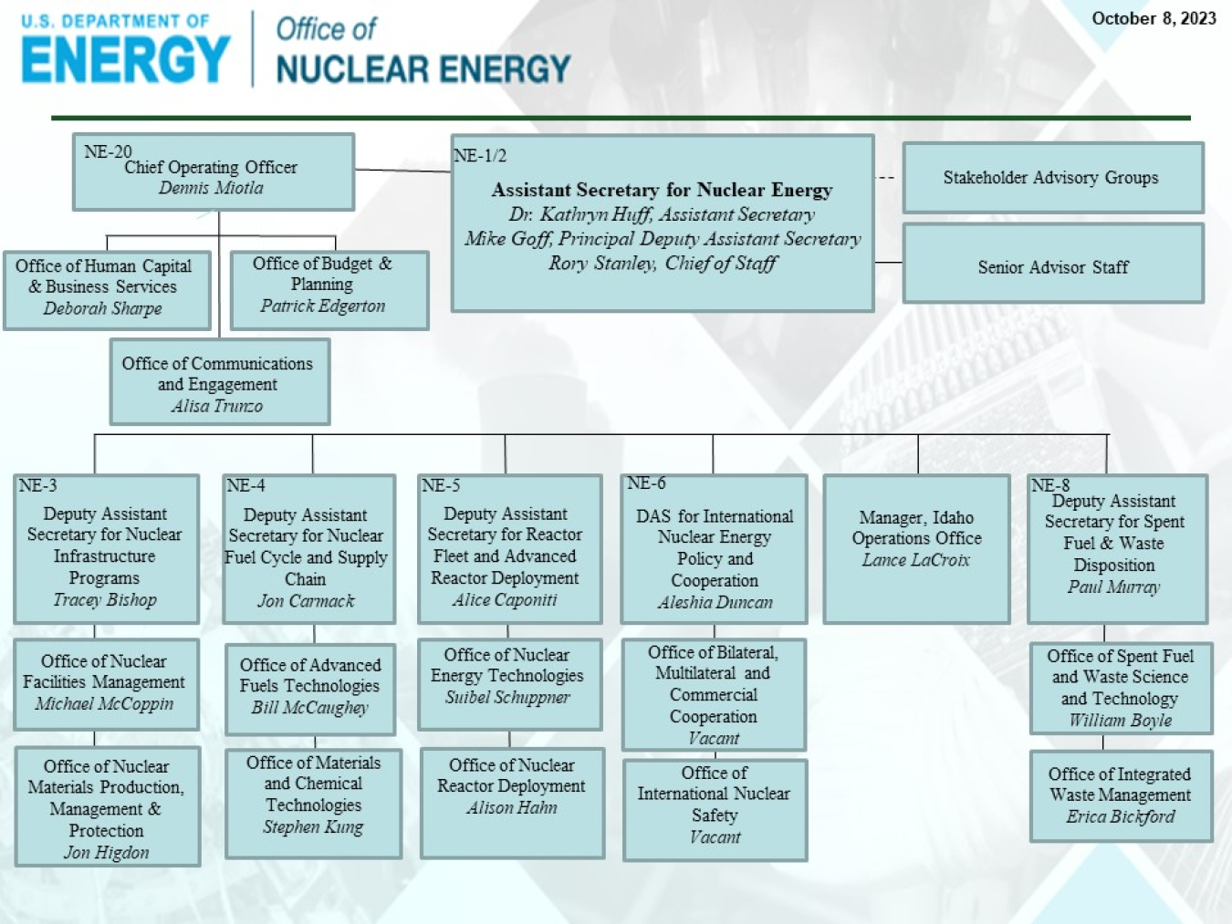Office of Nuclear Energy Leadership