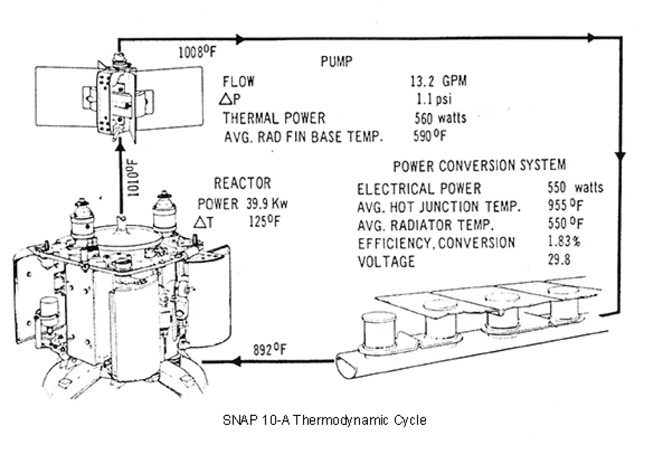Thermodynamic Cycle Diagram