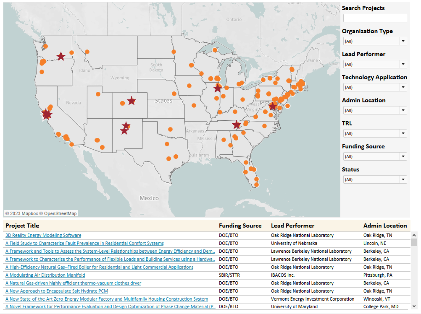 National Emerging Technologies Collaborative | Department of Energy