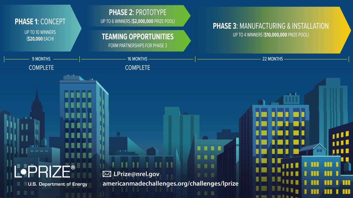 Graphic: Phase 1, Concept, 9 months (complete); Phase 2; Prototype, Teaming Opportunities, 16 months (complete); Phase 3, Manufacturing & Installation, 22 months.