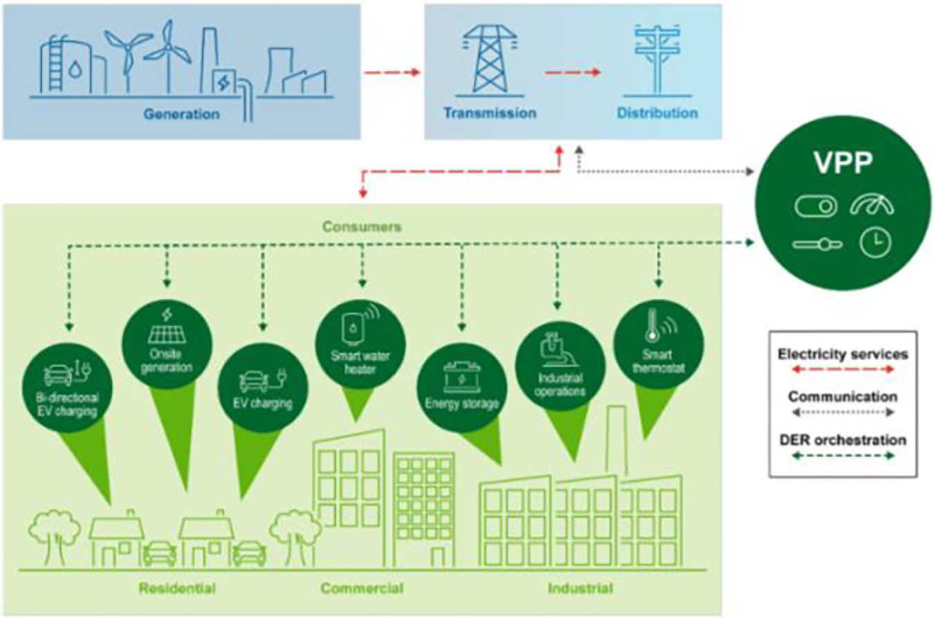 Virtual Power Plants graphic