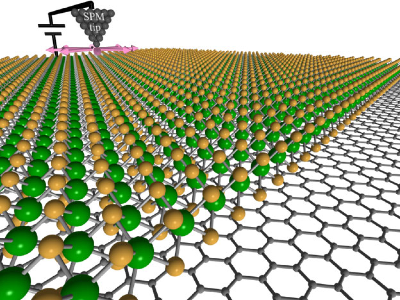 Illustration depicts an autonomous experiment that directs an ultrasharp Scanning Probe Microscopy (SPM) tip across a 2D material surface, capturing the local atomic and electronic structures.