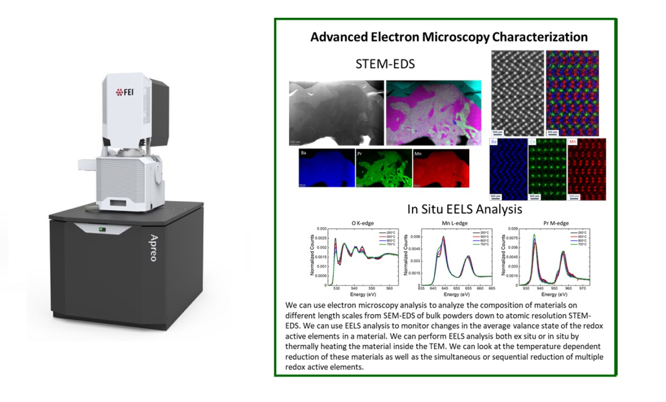 Collage of microscopy characterization