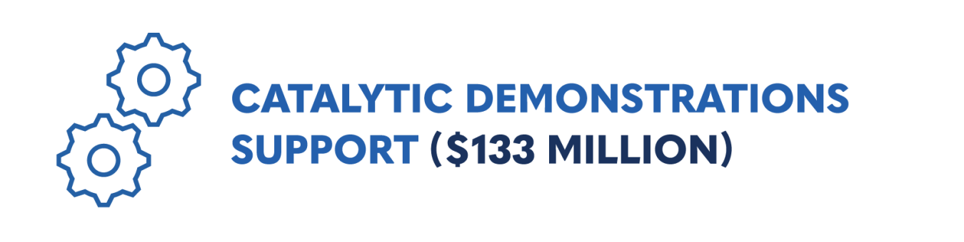 Catalytic Demonstrations Support ($133 Million)