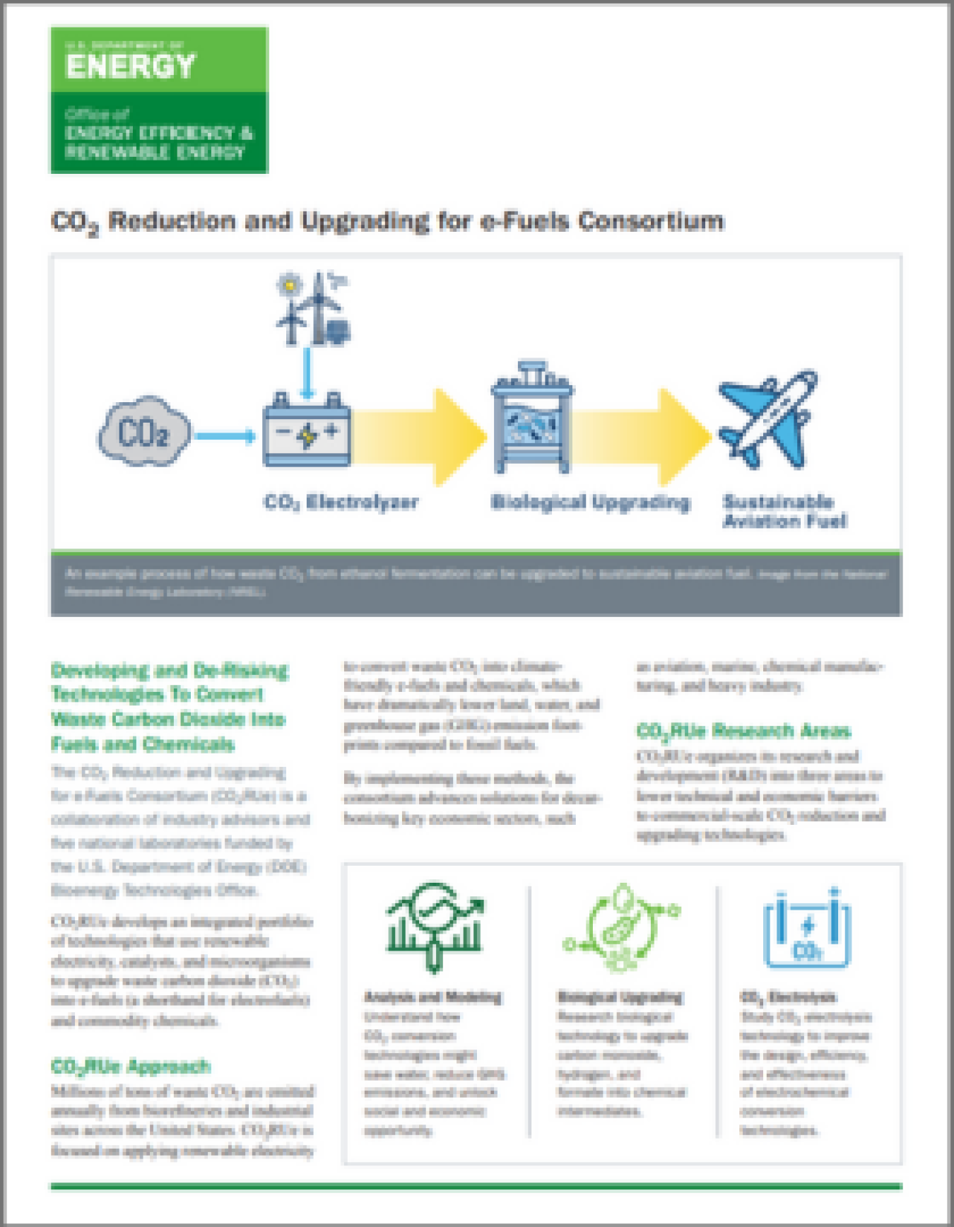 CO2RUE Fact Sheet Cover
