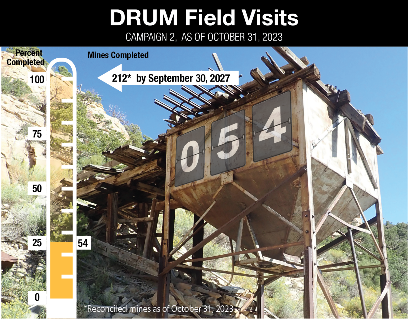 DRUM Ore Bin Countdown Graphic 054
