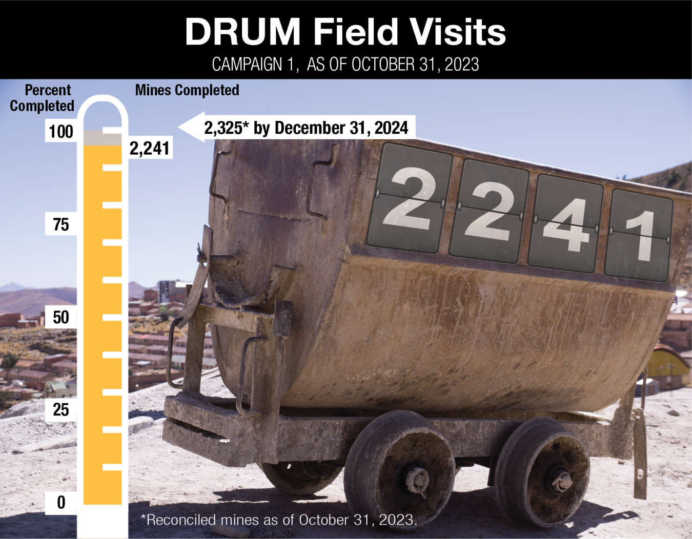 DRUM Ore Cart Countdown Graphic 2241