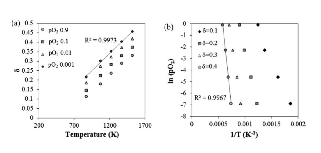Two charts labeled (a) and (b).