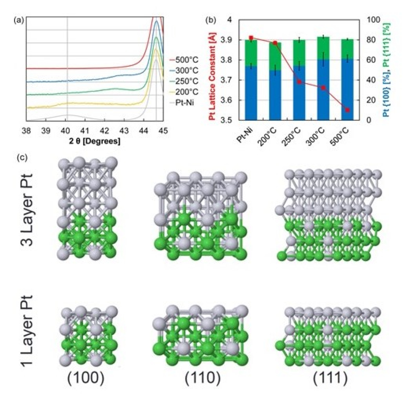 Collage of graphs