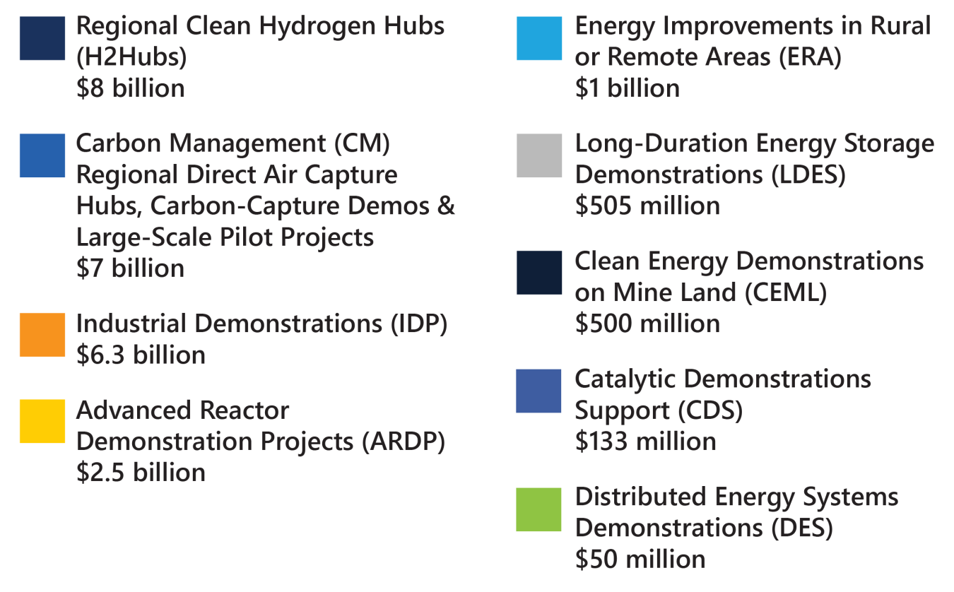 OCED Portfolio Breakdown Chart Key