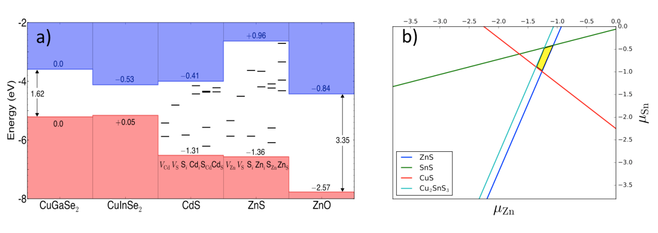 Diagrams from the capability.