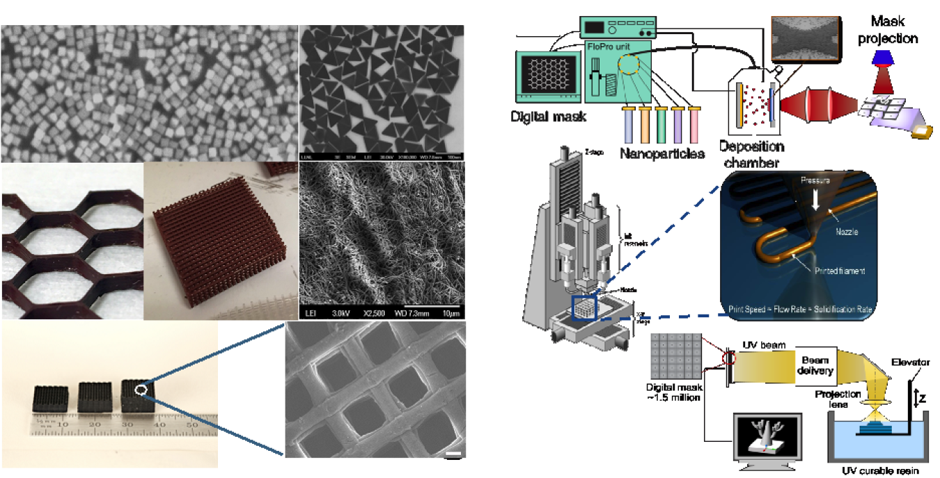 Collage of images and diagrams of the capability.