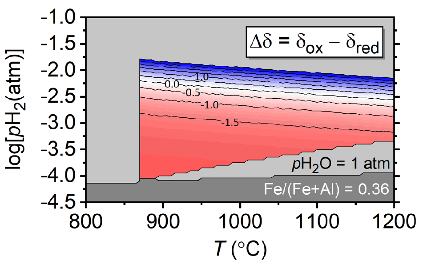 Model of STCH hydrogen production capacity