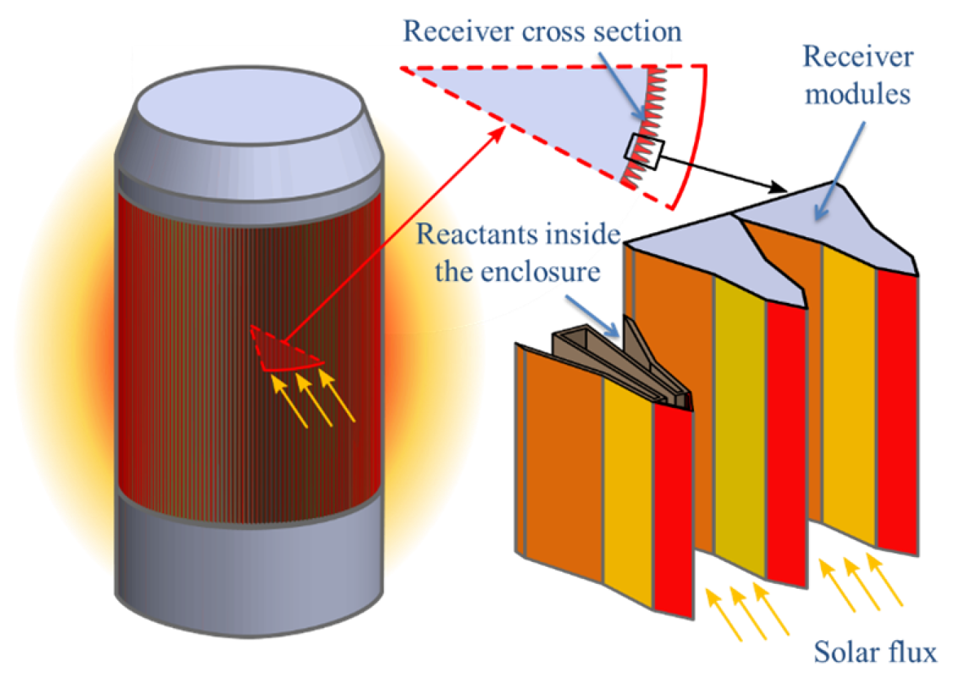 Diagram of the receiver