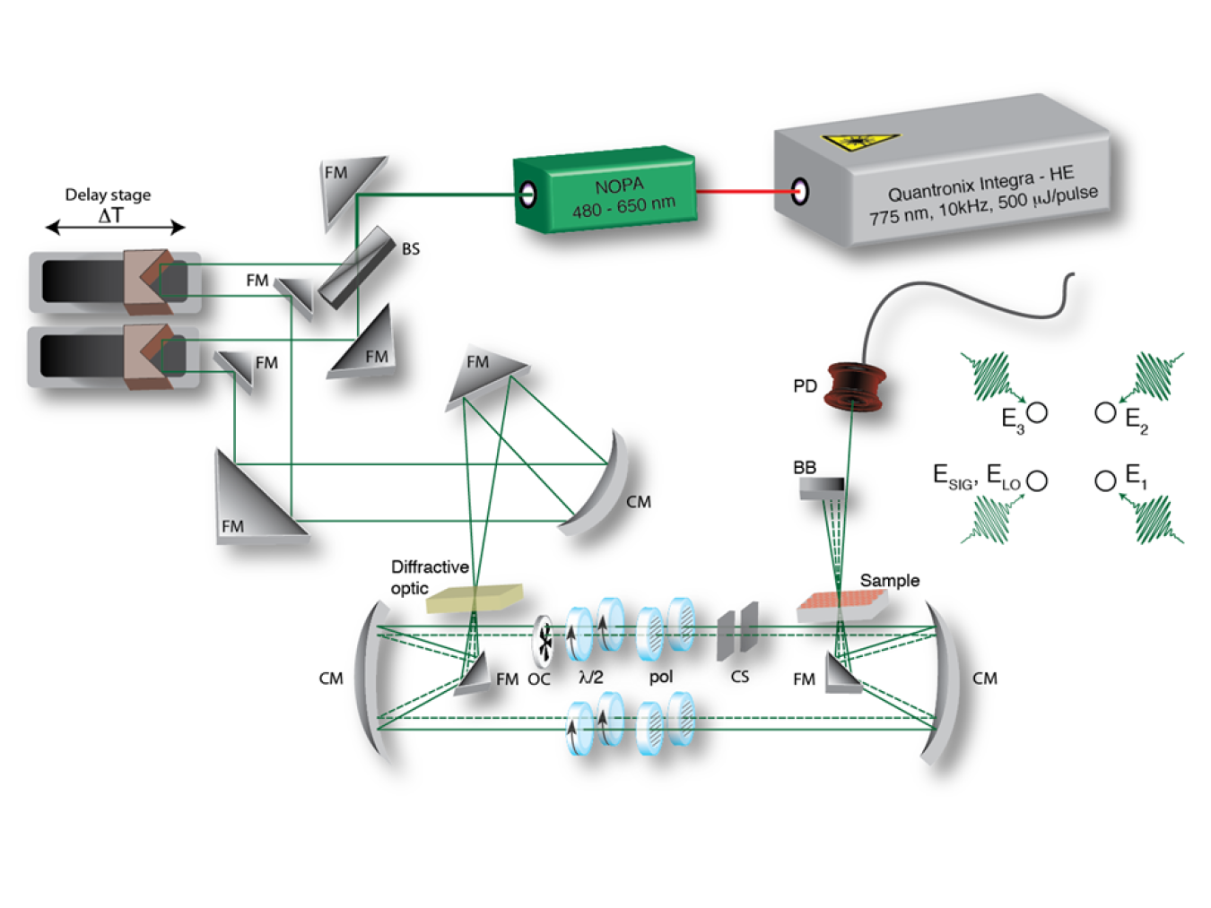 Diagram