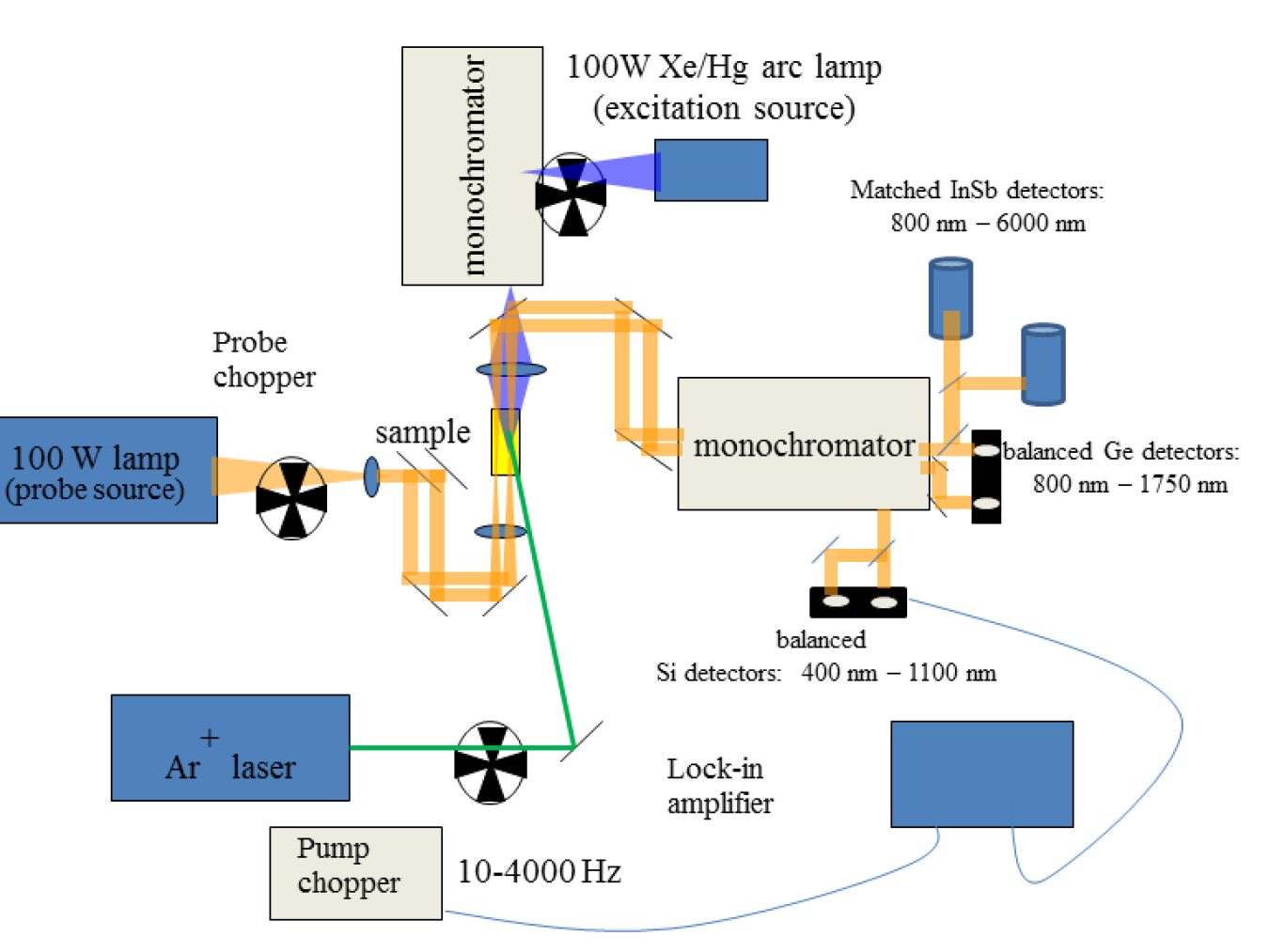 Diagram