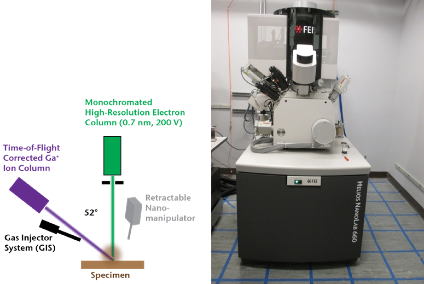 Diagram of the DualBeam FIB