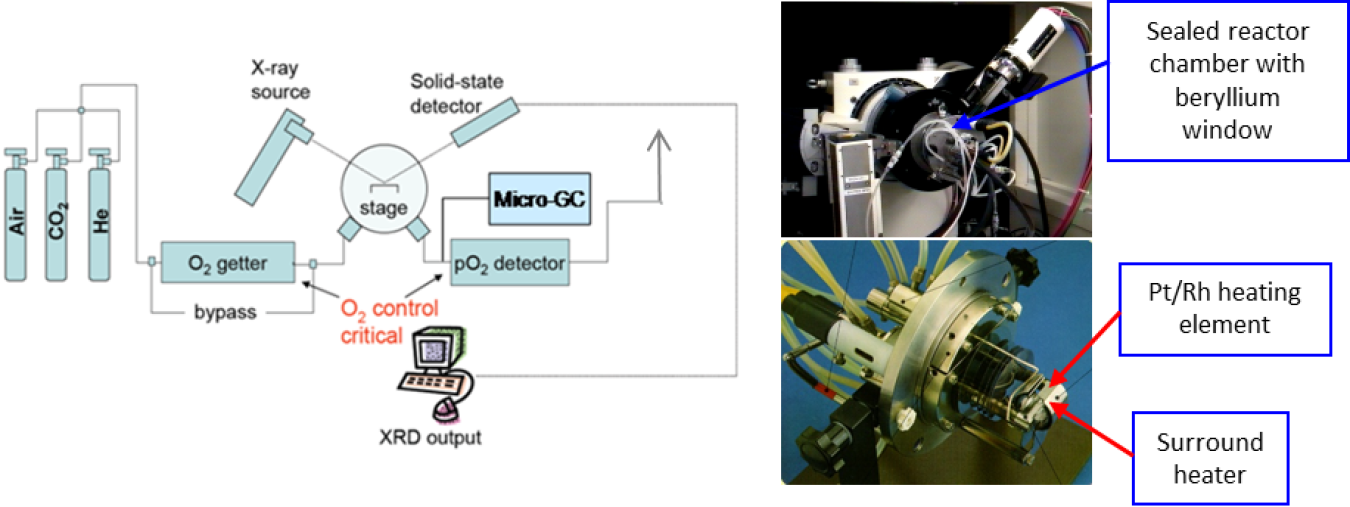 Diagram and photos of the capability.