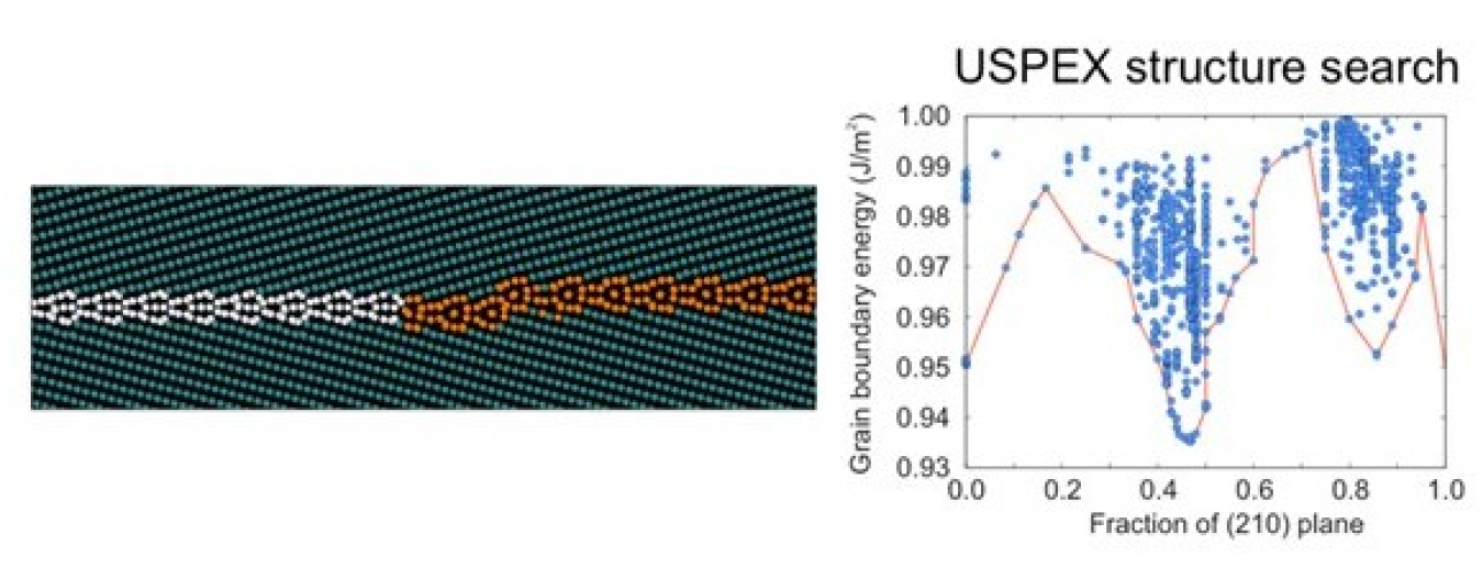 Two graphics of the capability.